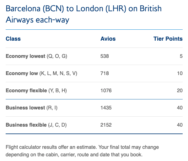 Avios and Tier Points earned on a flight from BCN to LHR in BA Club Europe Avios and Tier Points earned on a flight from BCN to LHR in BA Club Europe