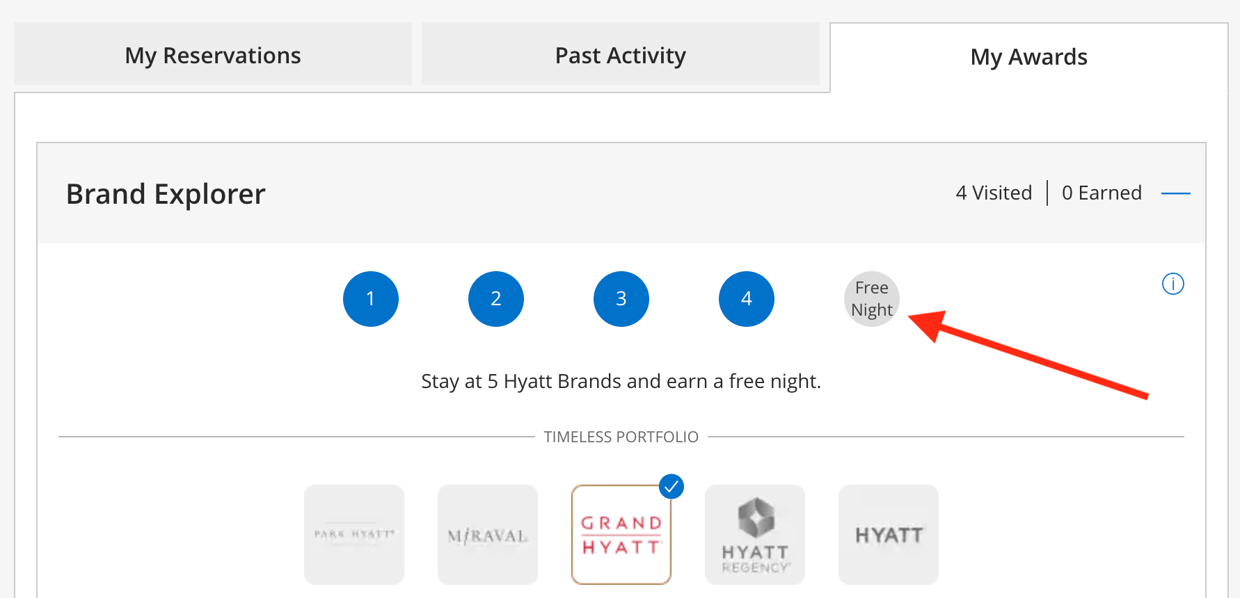 Hyatt brand explorer