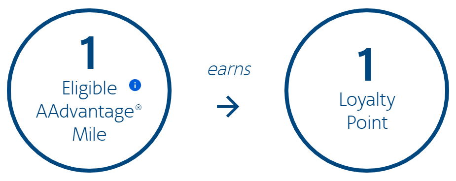 AAdvantage Loyalty Points Equivalent AAdvantage Loyalty Points Equivalent