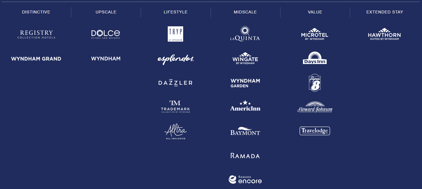 Wyndham brands Wyndham brands