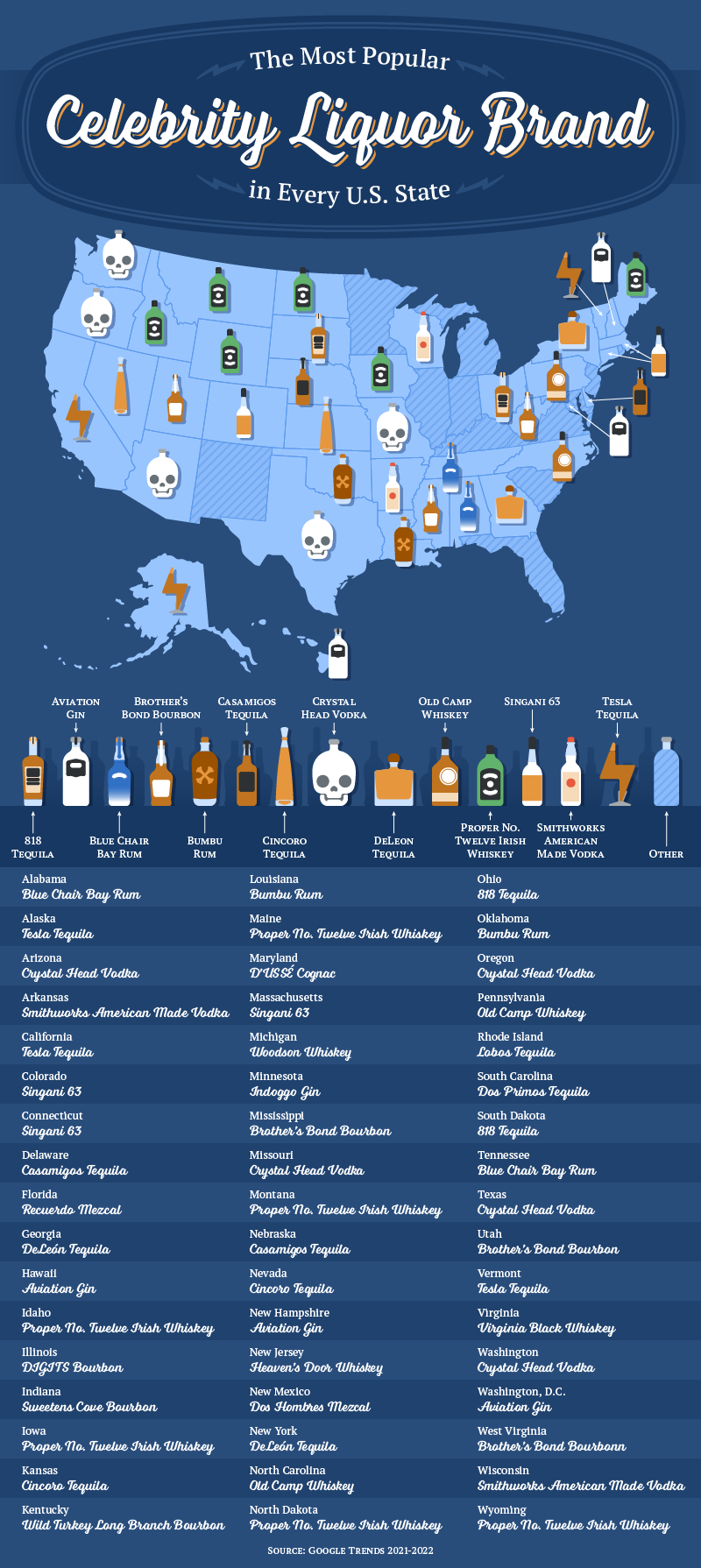 A U.S. map displaying every state’s most popular celebrity liquor brand