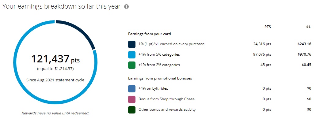 Ink Business Cash Earnings