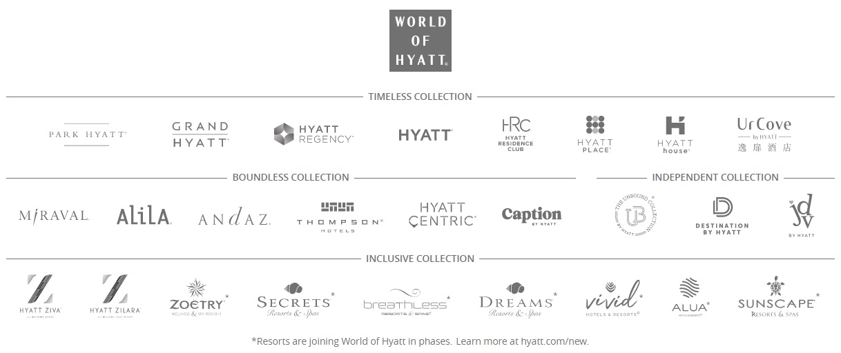 Hyatt brands 2022