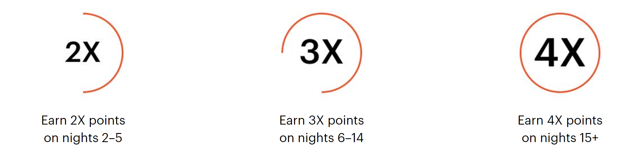 IHG One Rewards up to 4x Promotion