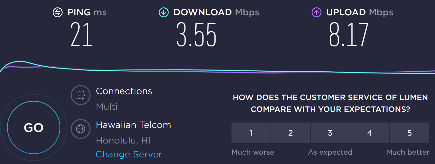 Sheraton Waikiki internet speed