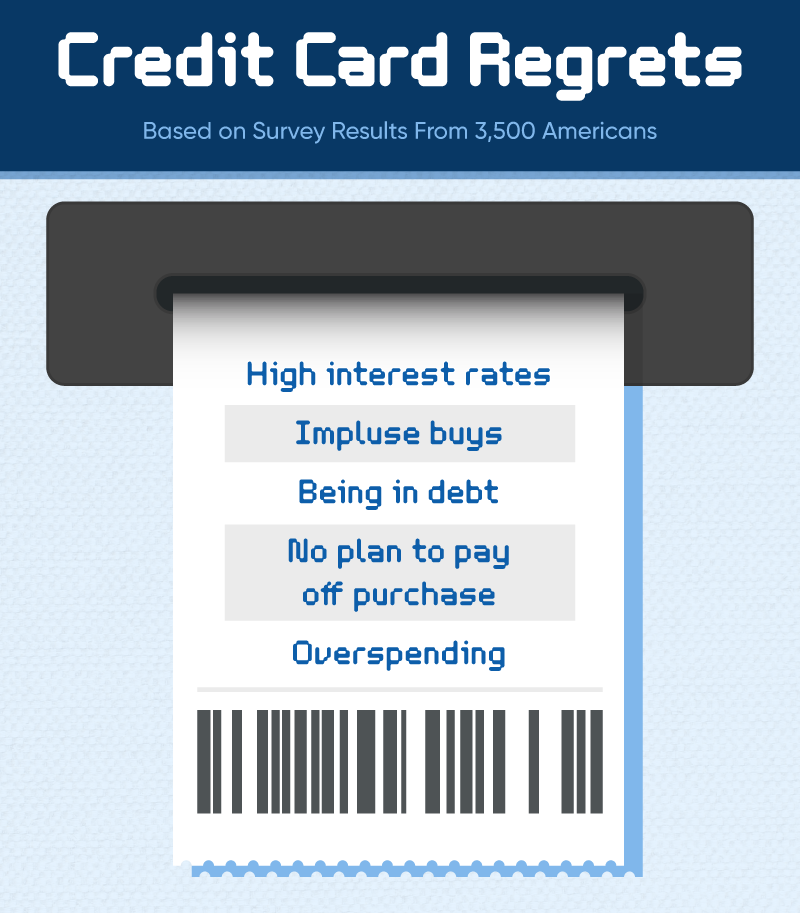 Various credit card regrets