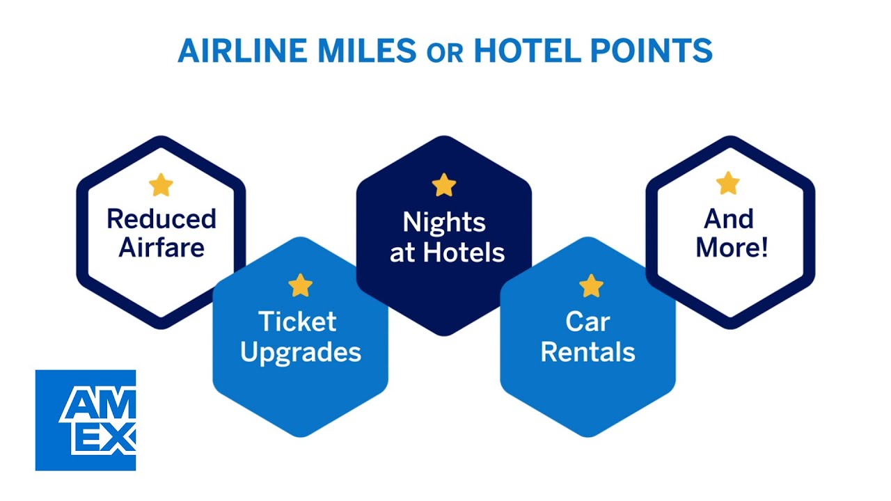 Amex points