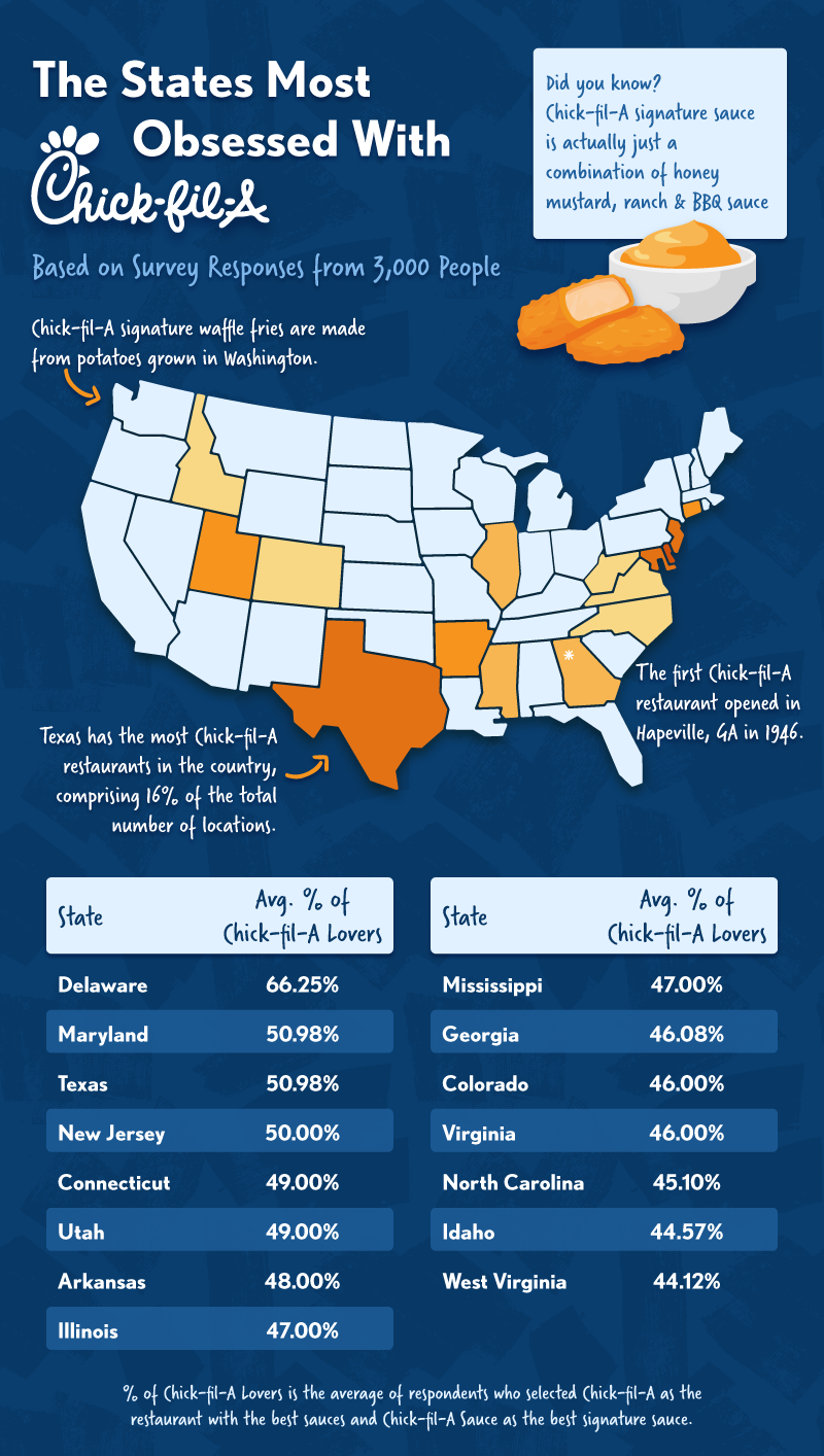 A U.S. map showing the states that like Chick-fil-A the most