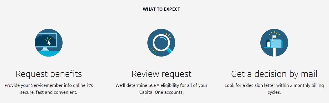 Request Benefits SCRA CapOne