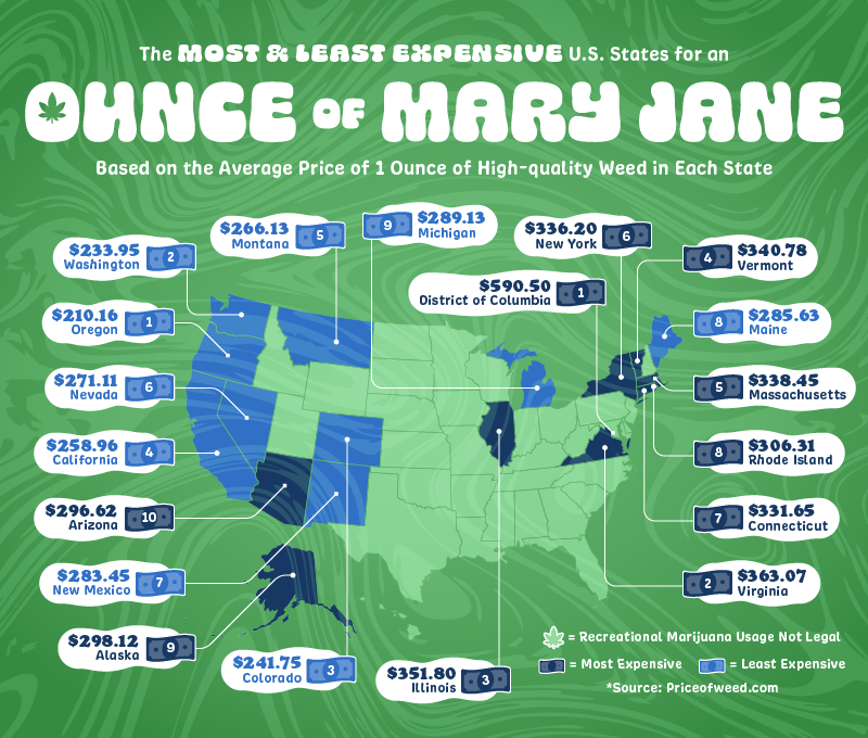 Weed Price Tags in Legal States
