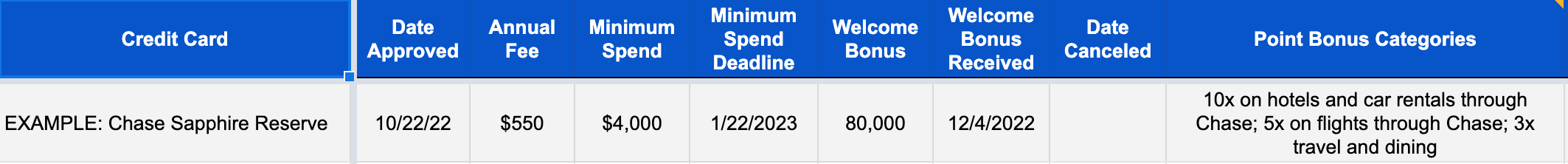 Free spreadsheet to keep track of credit cards