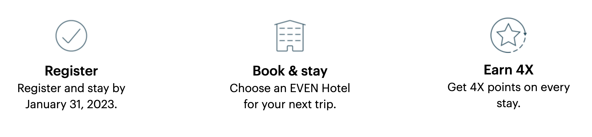 IHG EVEN hotels 4x promotion