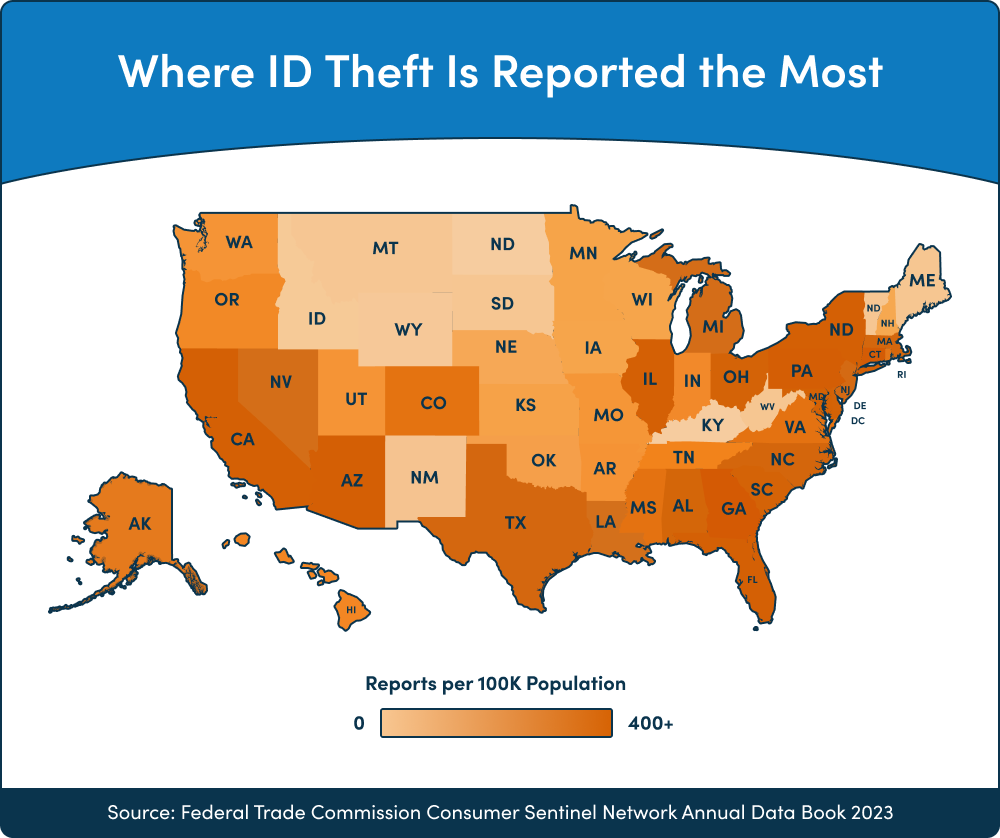 Where fraud is reported most Where ID theft is reported most