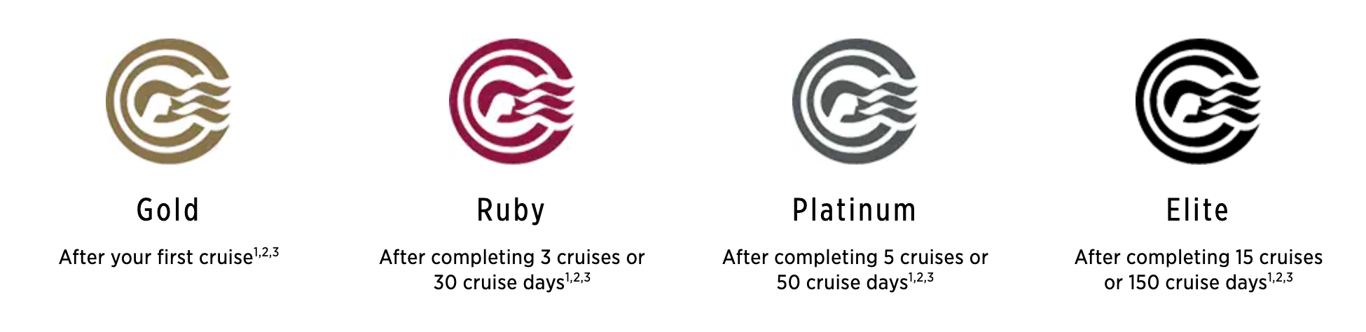 Princess Cruises Captains Circle Loyalty Program Princess Cruises Captains Circle Loyalty Program