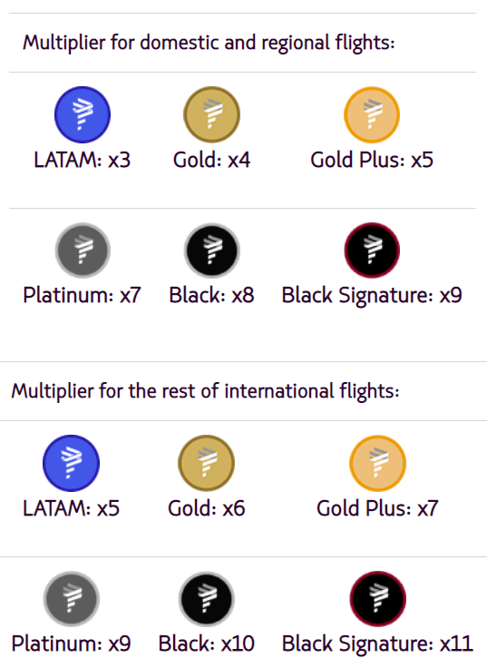 Earn miles on your LATAM flights LATAM Pass status