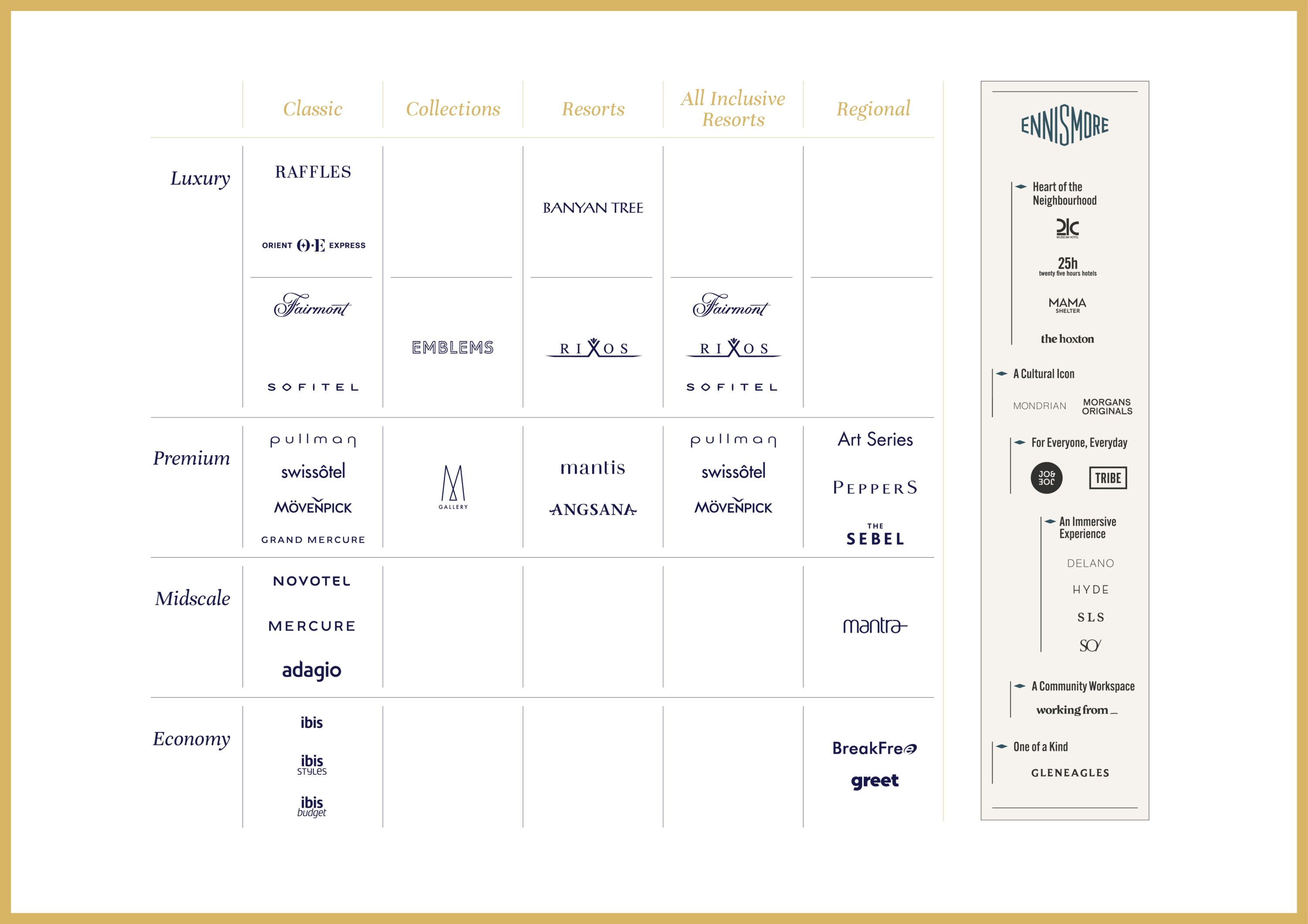 ALL Accor Live Limitless Brand Matrix 2022
