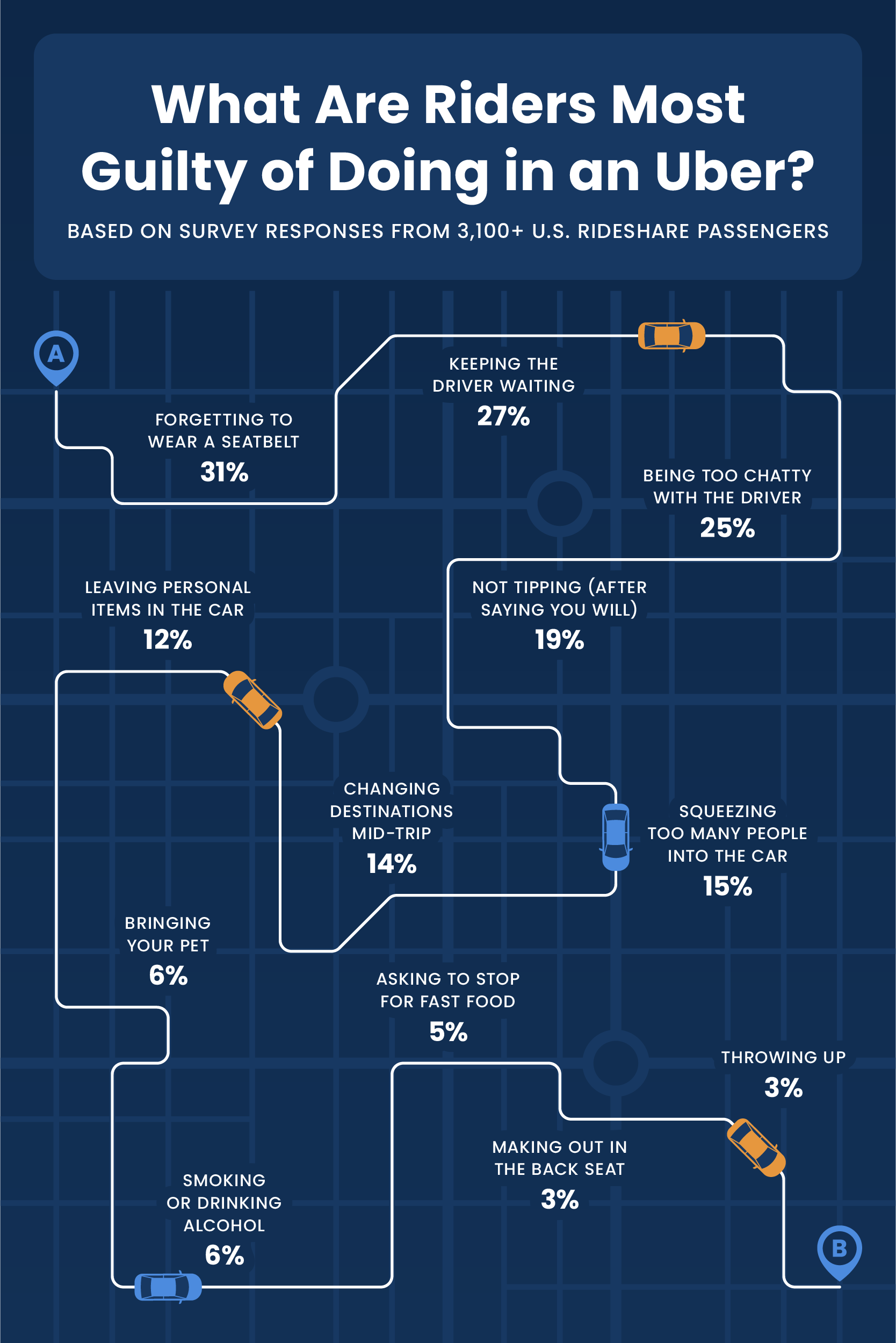 Map displaying the worst behaviors of passengers while ridesharing