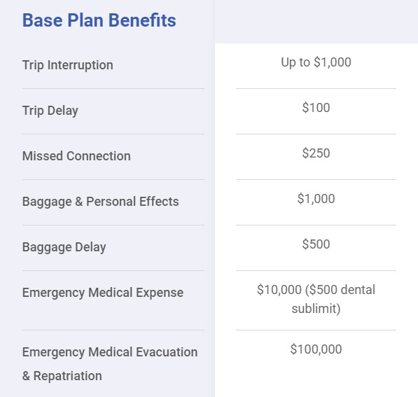 Travelex Med Plan