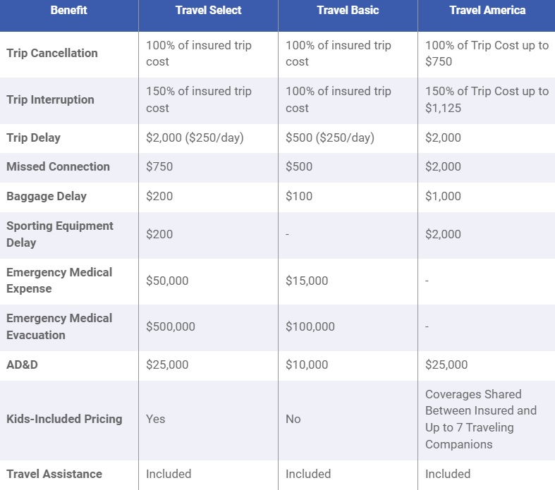 Travelex Plans