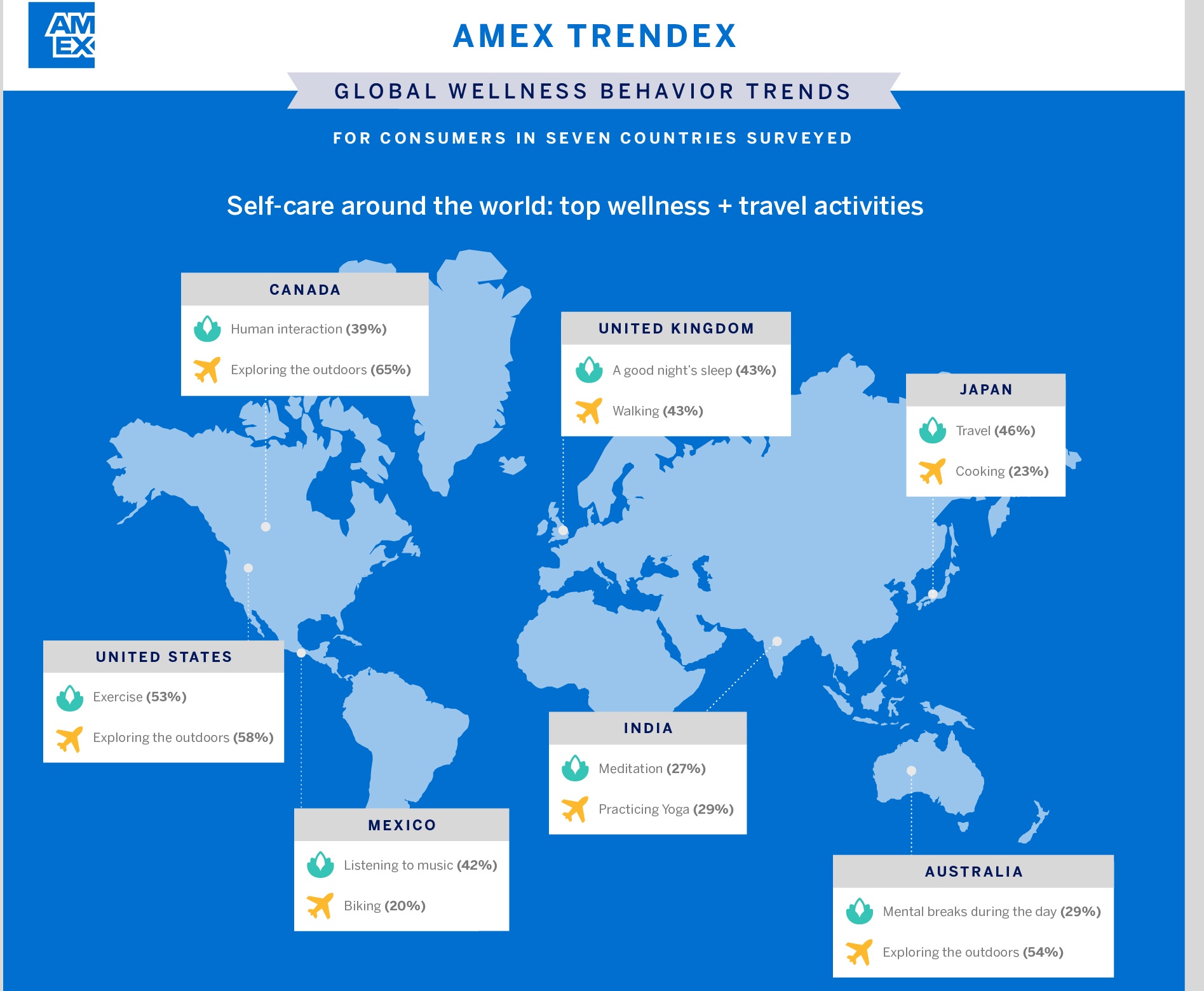 Wellness according to different countries Wellness according to different countries