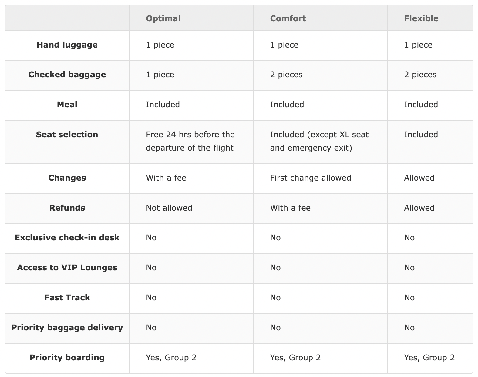 Iberia Premium Economy Fares