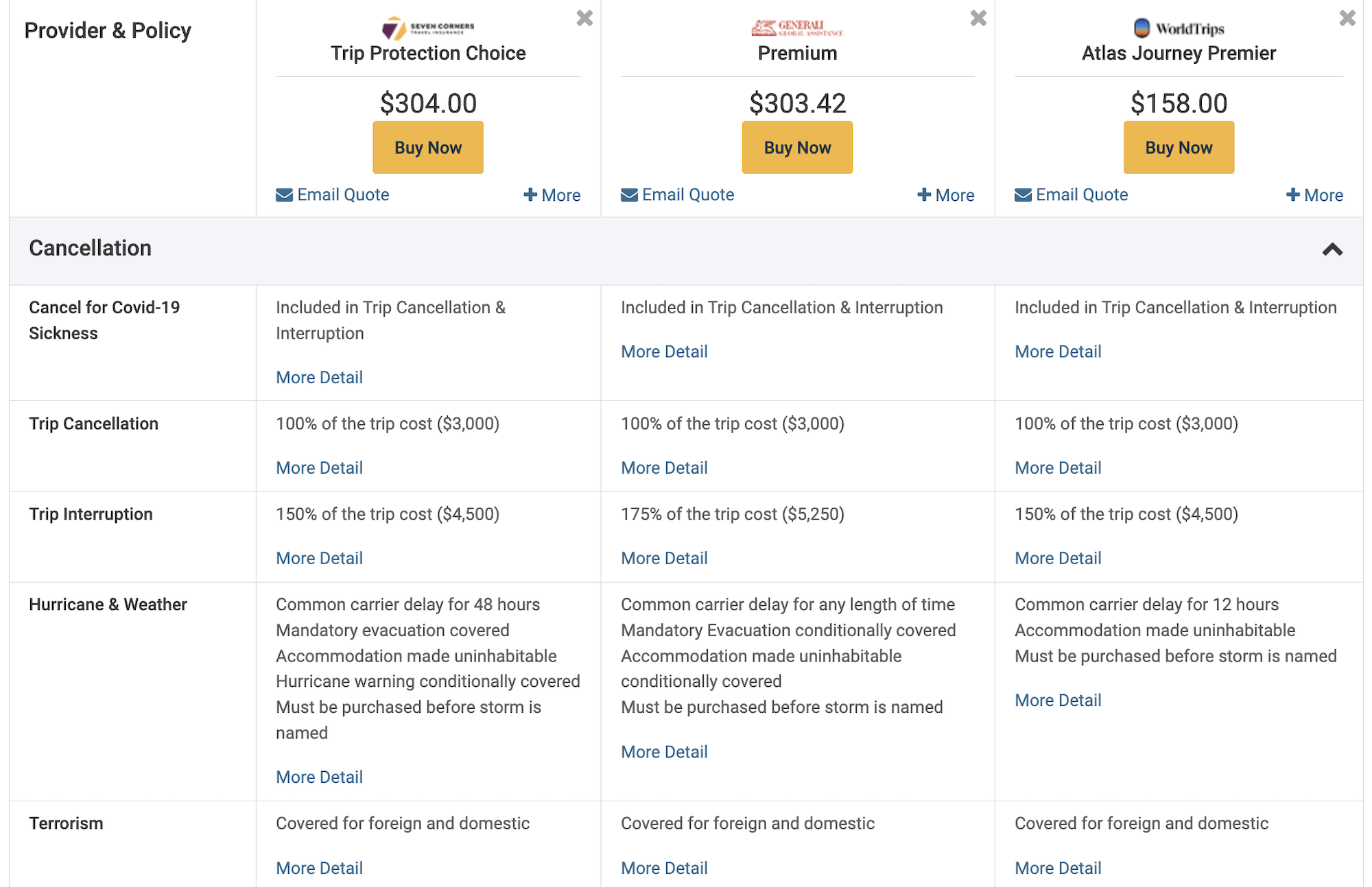 WorldTrips Generali Seven Corners insurance comparison cancellation