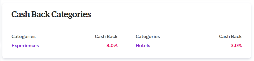 Rakuten Tripadvisor categories