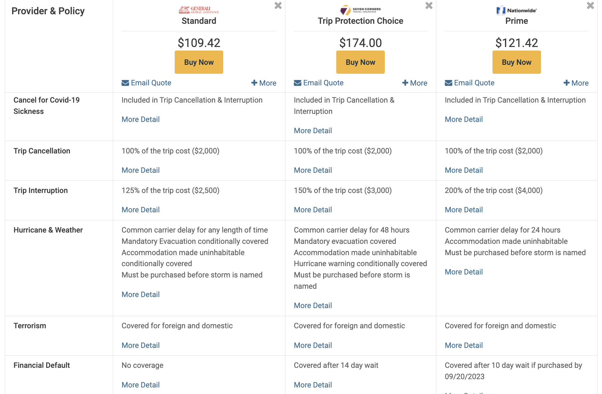 Nationwide Prime comparison on SquareMouth Nationwide Prime comparison on SquareMouth