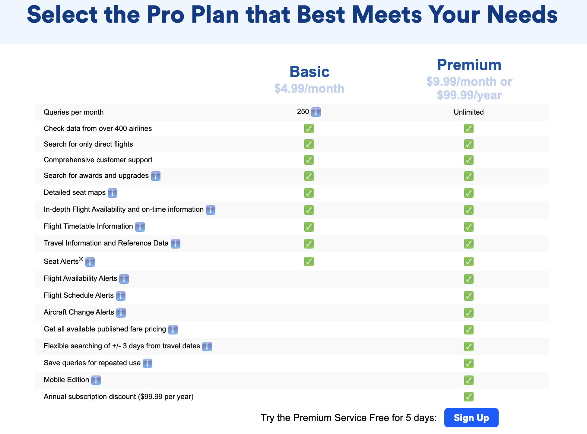 ExpertFlyer comparison page for paid versions ExpertFlyer comparison page for paid versions