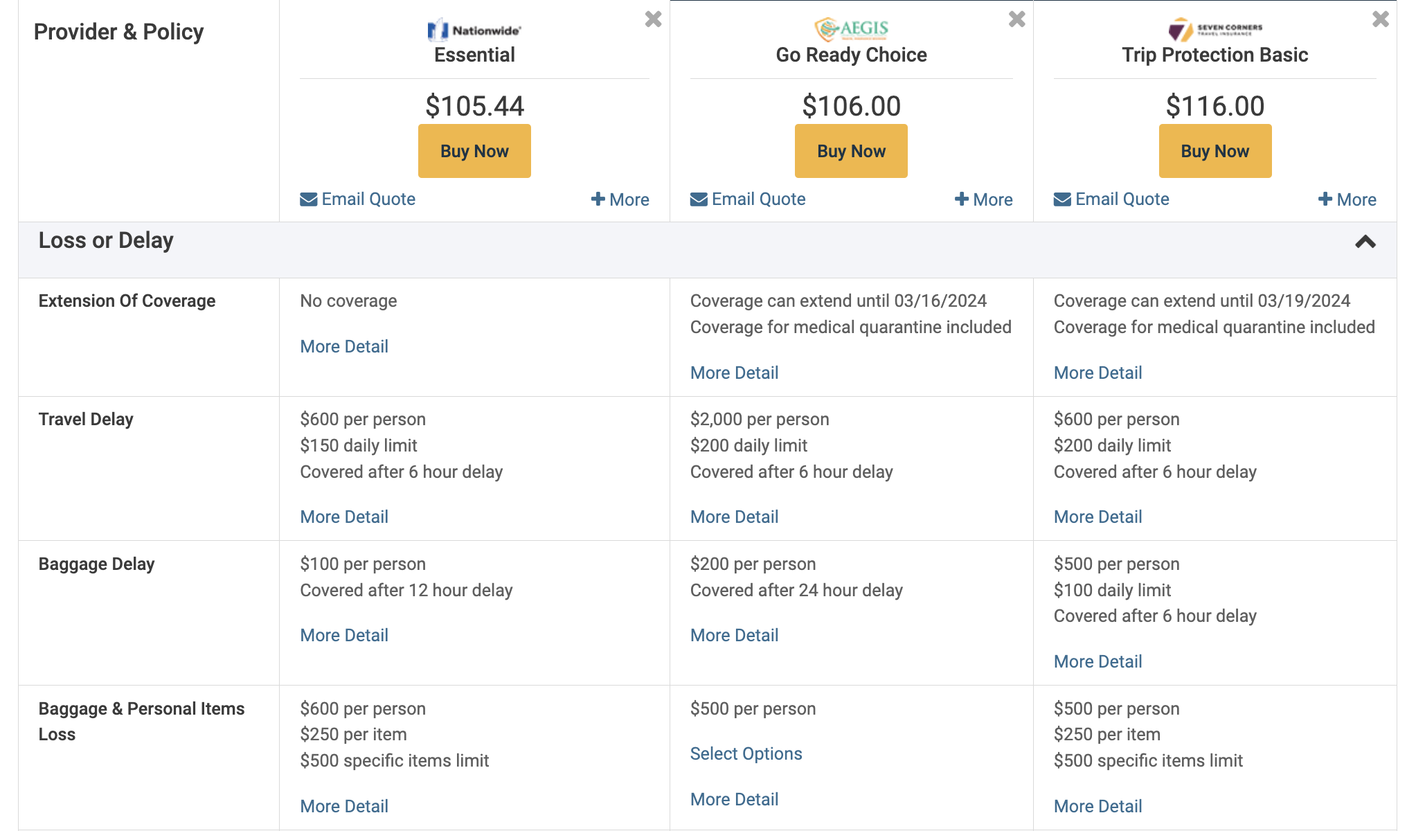 GoReady insurance comparison baggage and loss