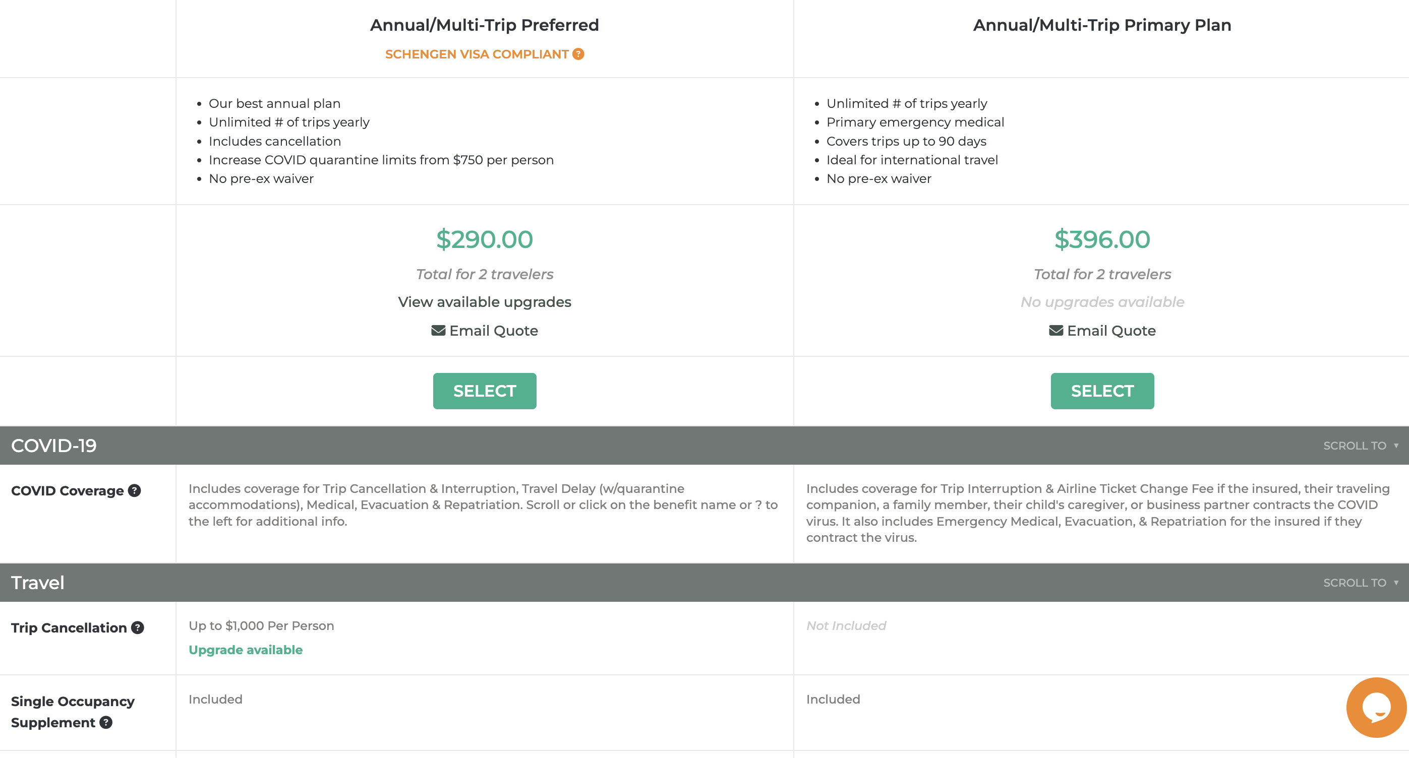 GoReady travel insurance annual plan prices