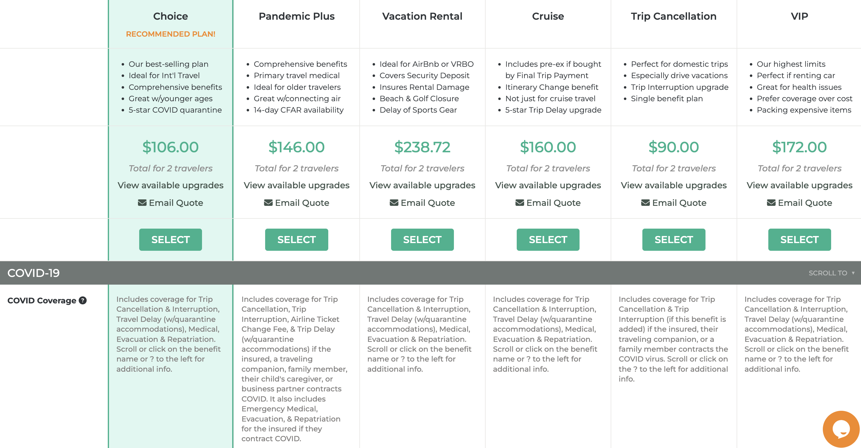 GoReady travel insurance single trip prices