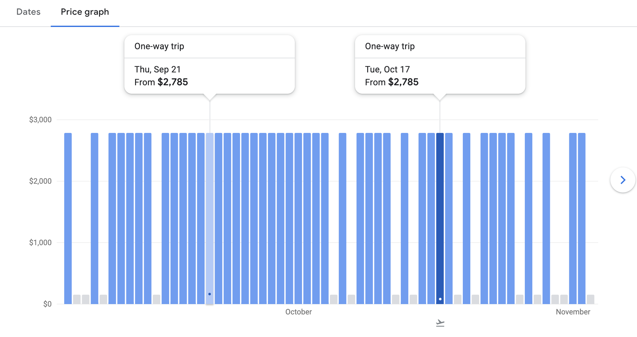 ITA Airways price graph GRU FCO premium economy ITA Airways price graph GRU FCO premium economy