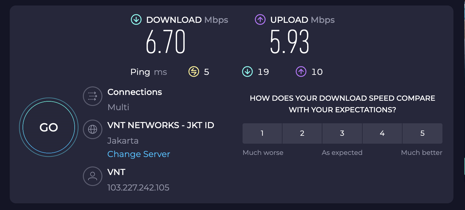 Alila SCBD Jakarta speed test Alila SCBD Jakarta speed test