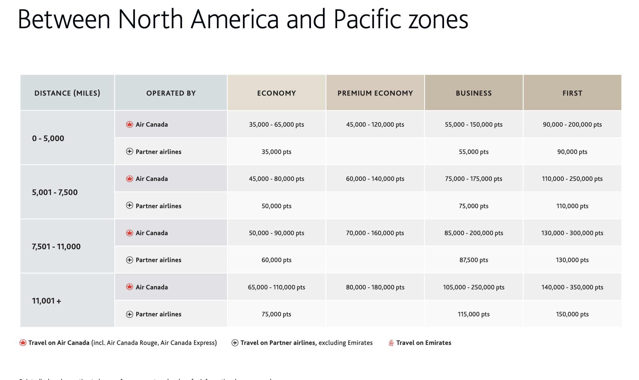 Aeroplan zones between NA and Pacific zones Aeroplan zones between NA and Pacific zones