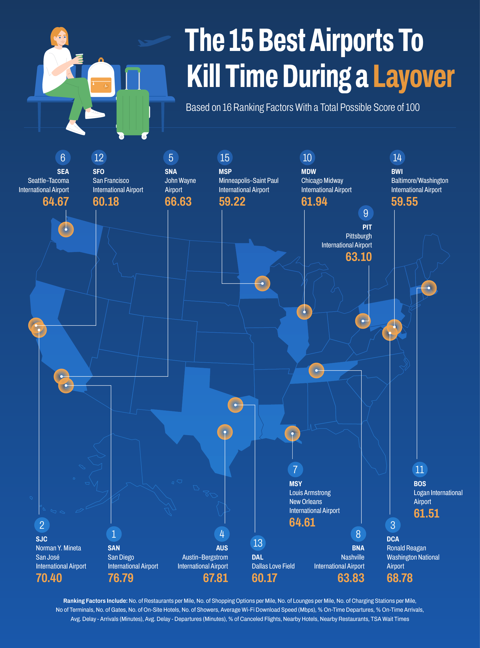 A U.S. map showing the best airports for passengers with a layover