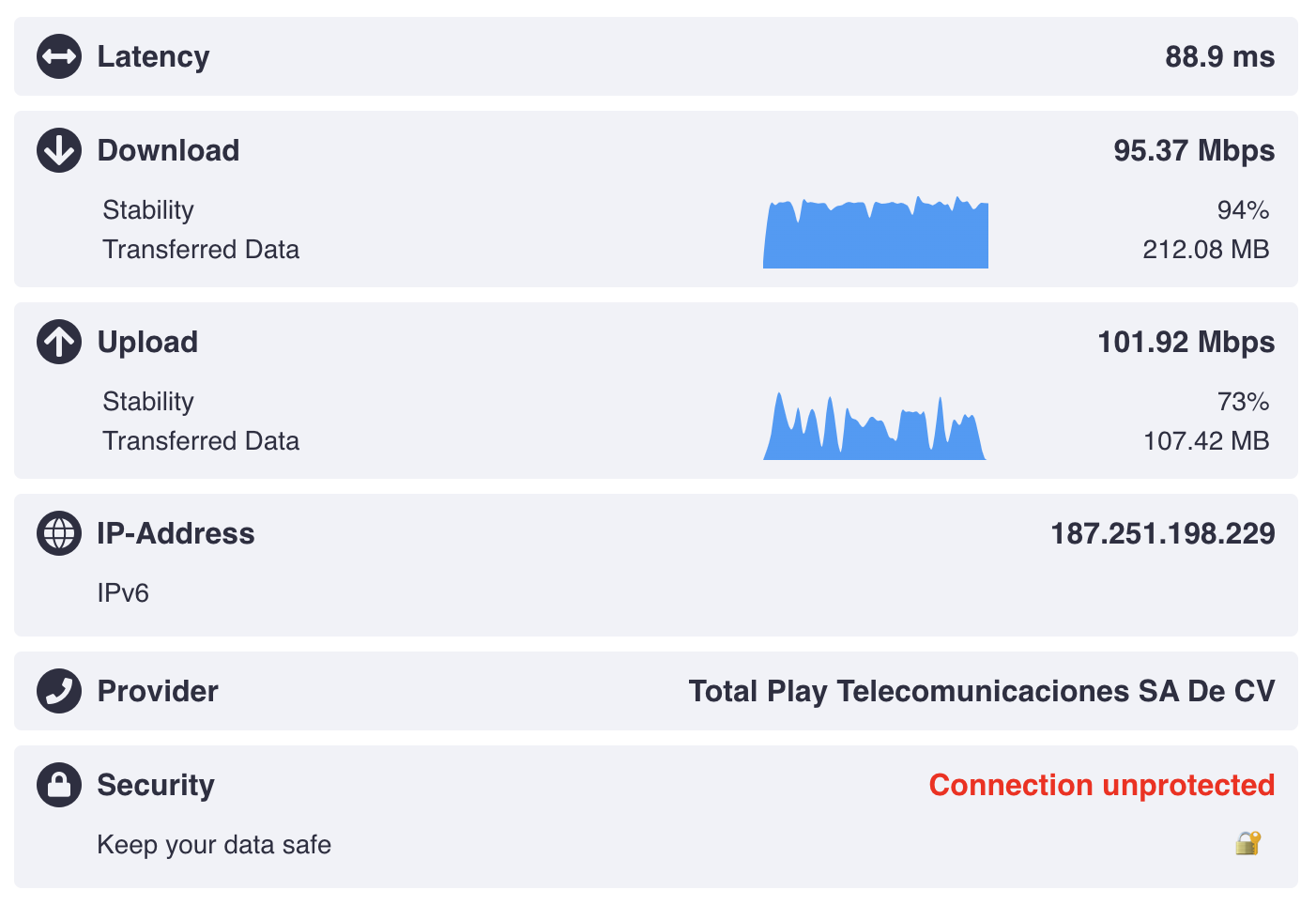 Sunscape Puerto Vallarta Resort Spa internet speed test Sunscape Puerto Vallarta Resort Spa internet speed test