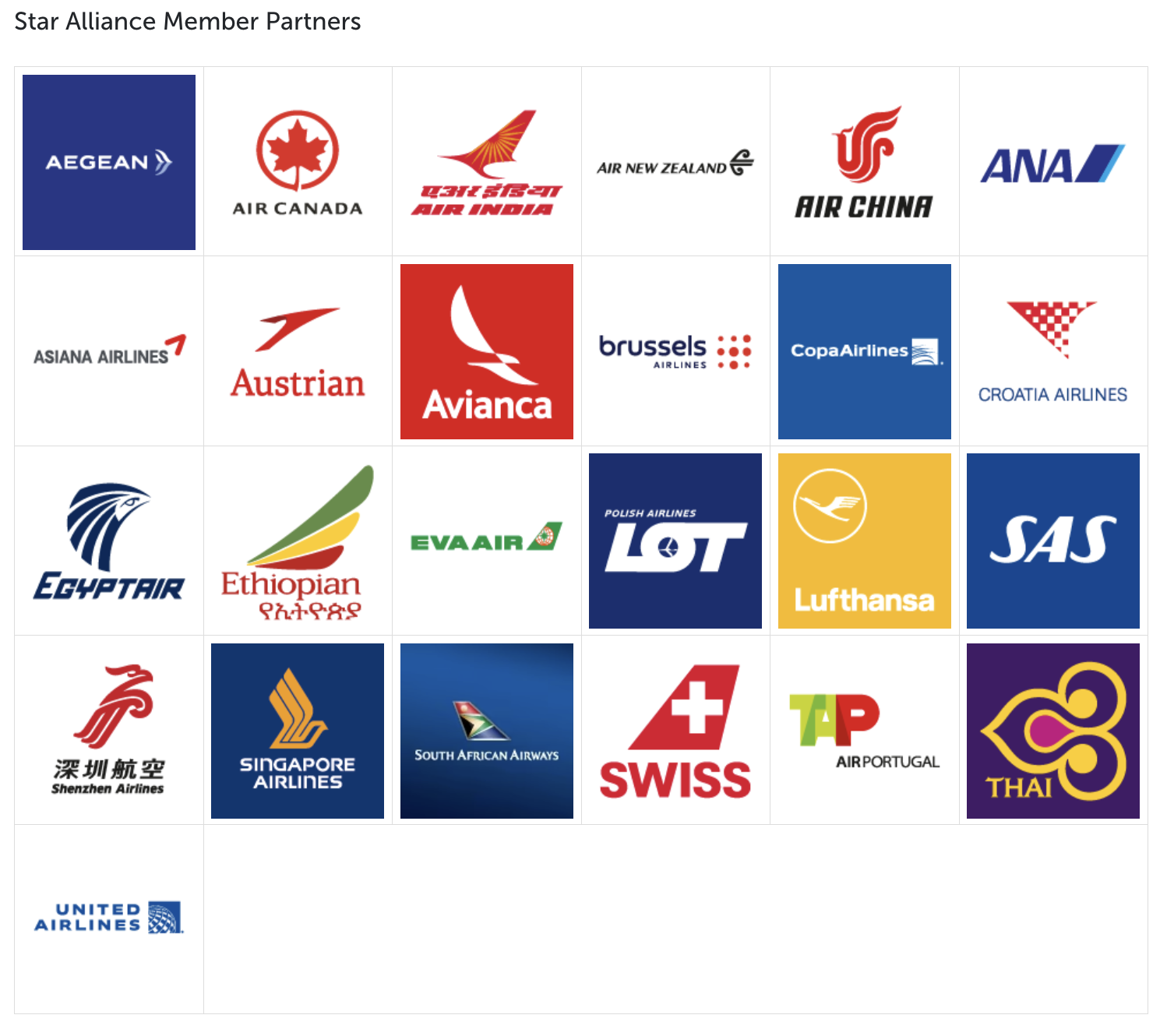 Turkish Star Alliance partners