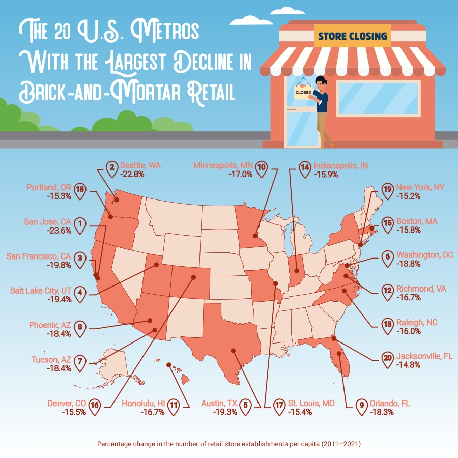 Chart2 States that experienced largest declines in brick and mortar retail