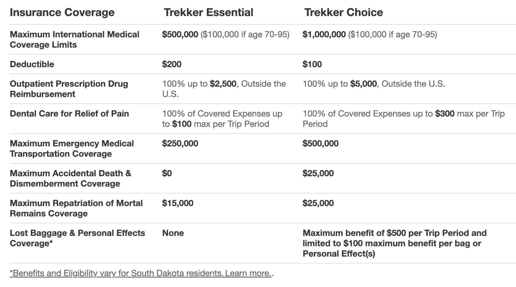 GeoBlue Travel Insurance annual plan comparison chart GeoBlue Travel Insurance annual plan comparison chart