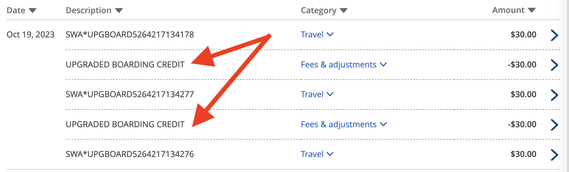 Southwest credit card upgraded boarding credit