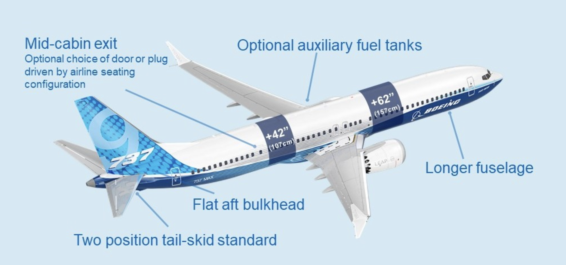 Image showing the optional choice of door or door plug Image showing the optional choice of door or door plug