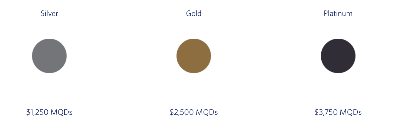 MQDs required for status match extension MQDs required for status match extension