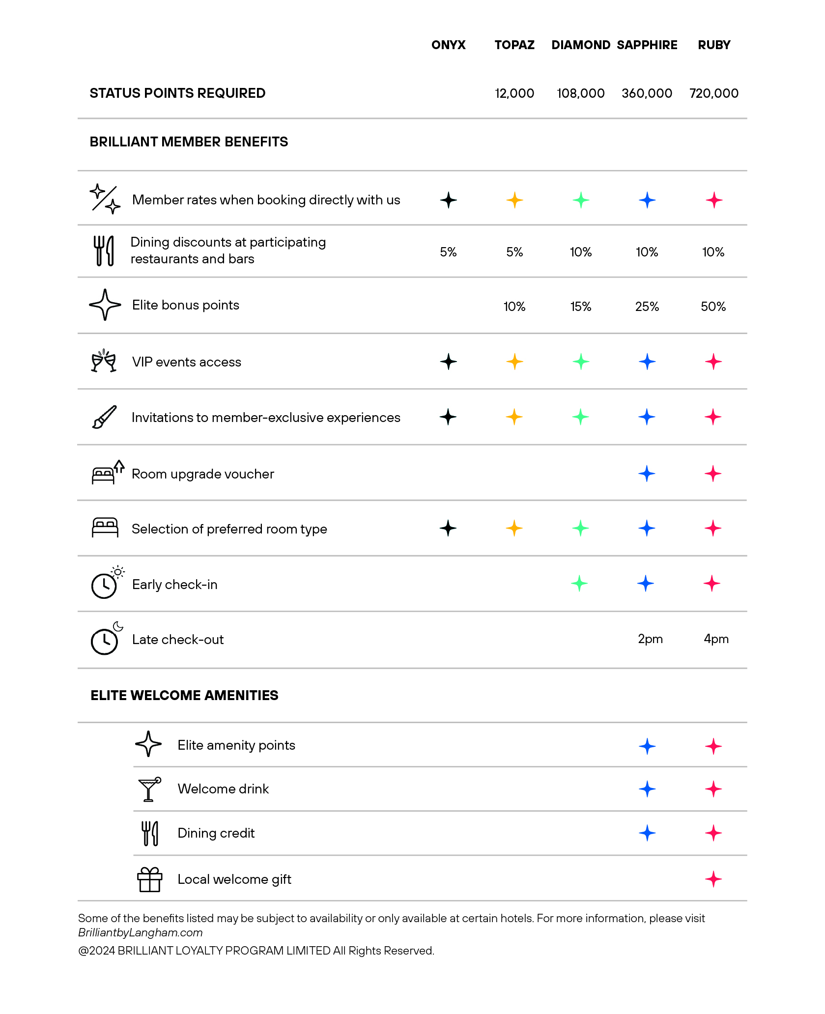 Brilliant by Langham Benefits At a Glance
