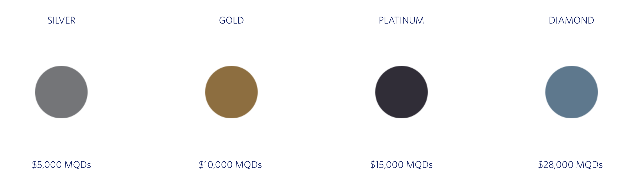 Delta Elite Status levels 2024