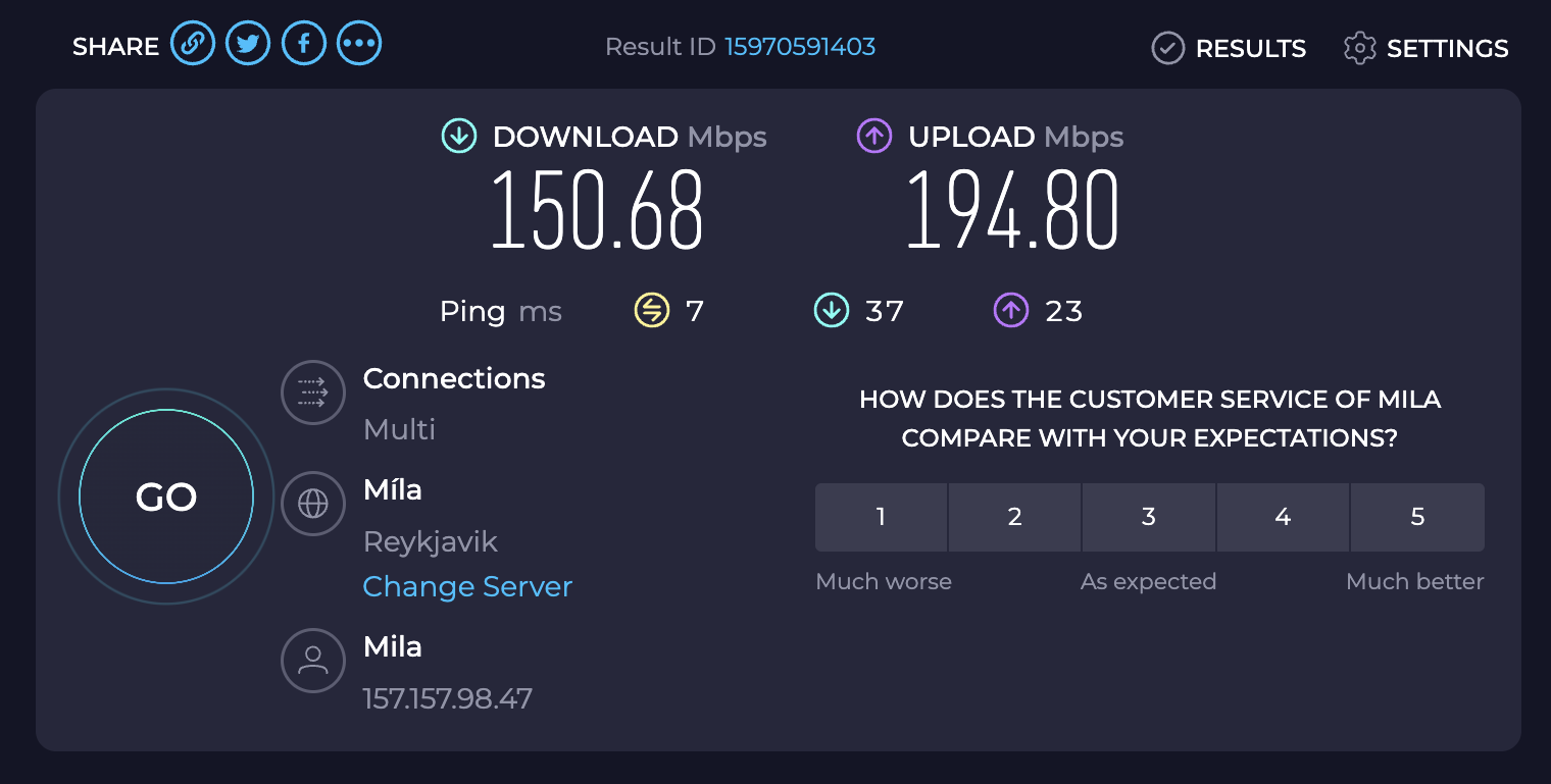 Hotel Ranga internet speed test
