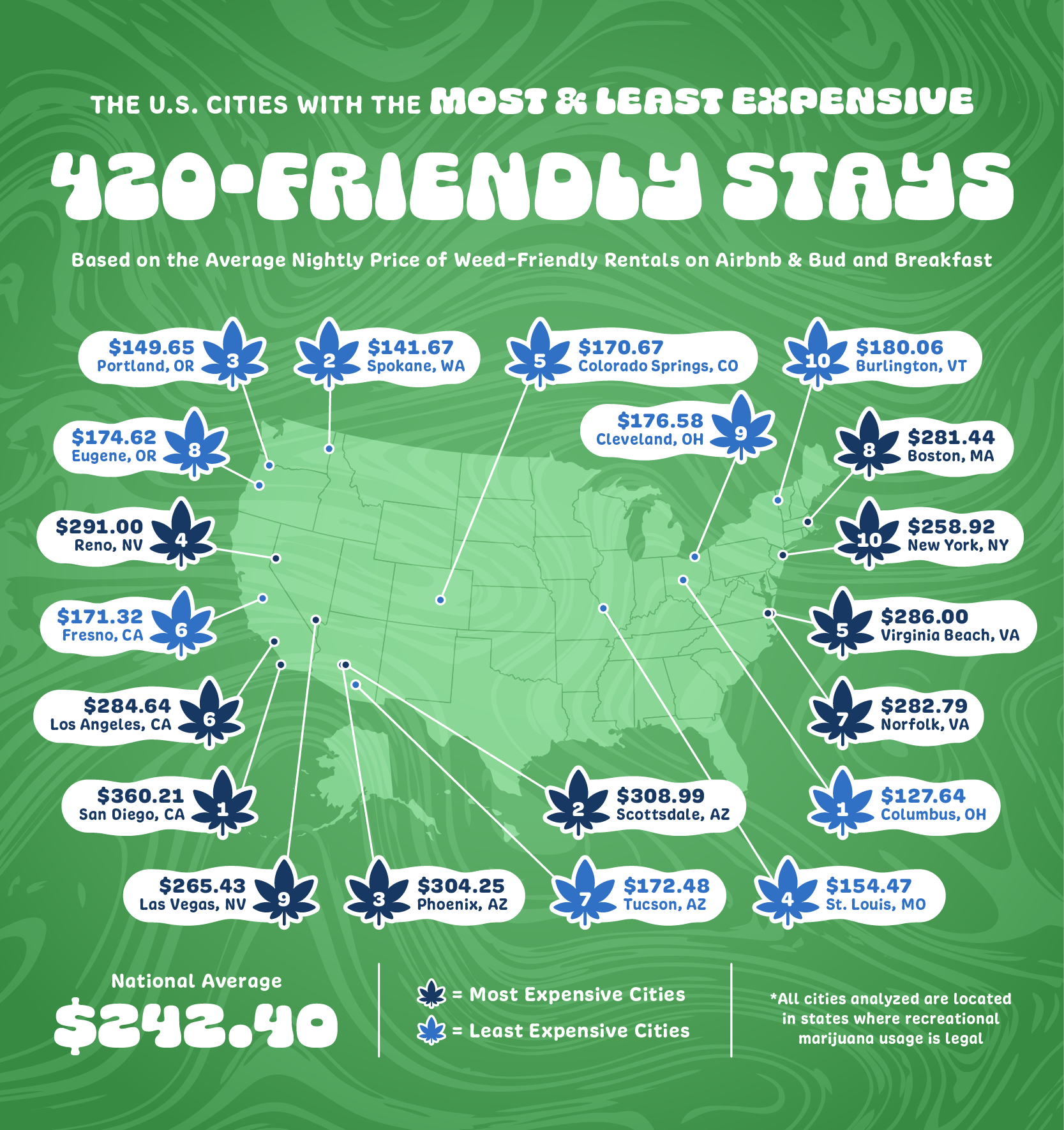 Most Least Expensive 420 Friendly Stays