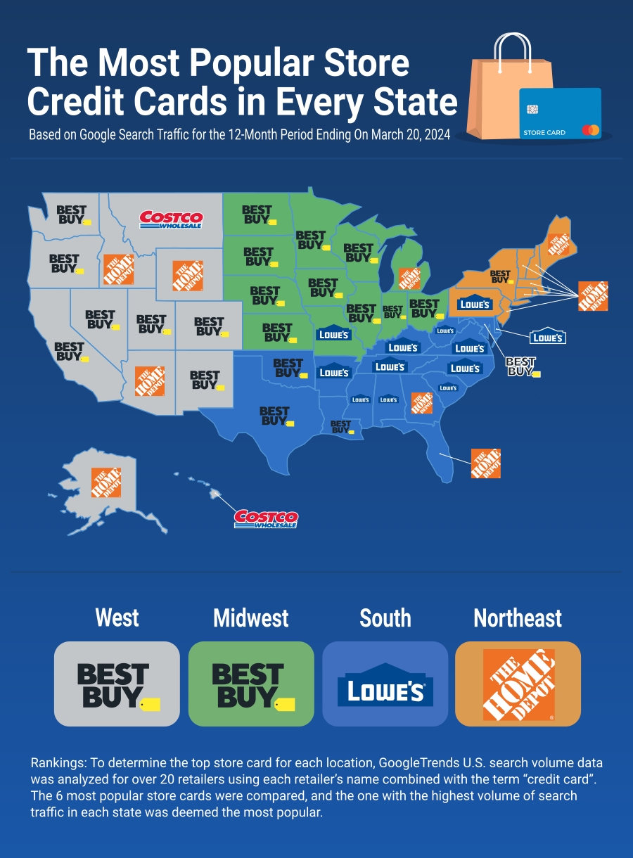 Infographic Store Credit Cards