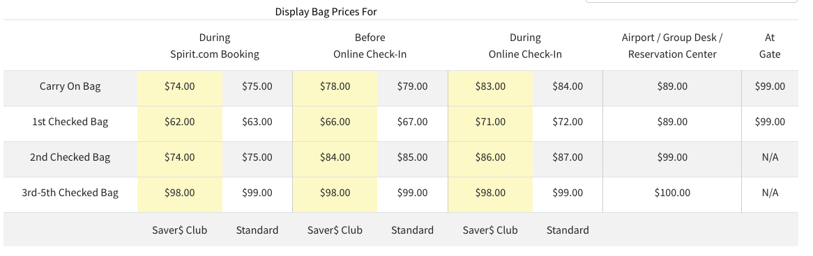 Spirit Airlines Baggage Fees