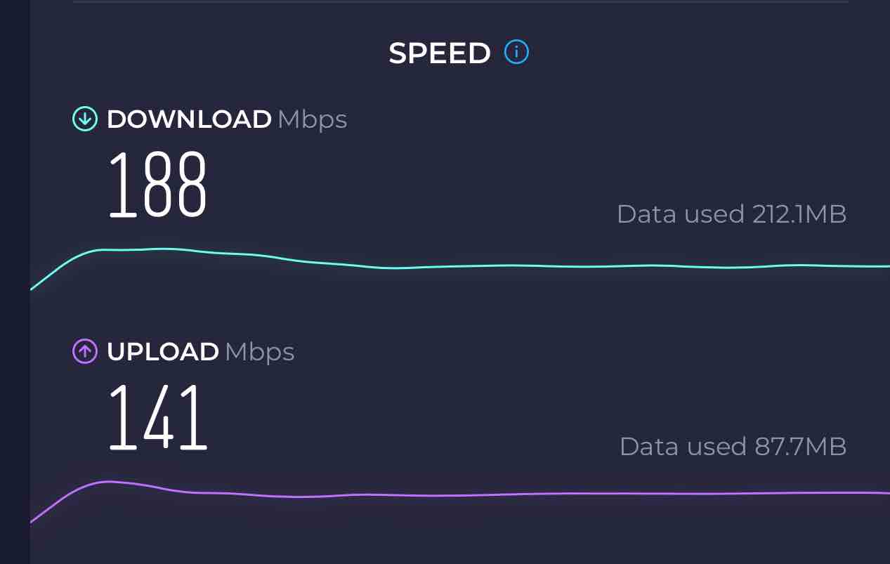 Watergate DC Speedtest 